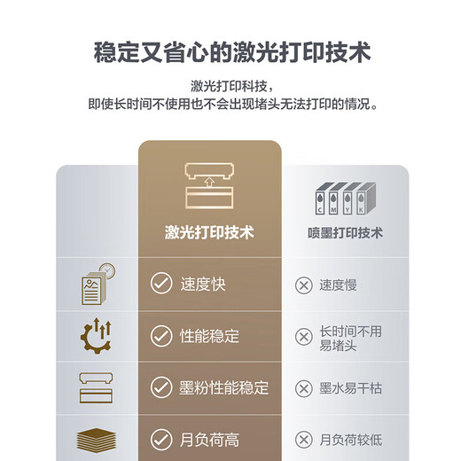 【95成新】联想（Lenovo）M7206 黑白激光打印机办公商用家用学习 打印复印扫描多功能一体机  学生作业打印机（不含墨盒/硒鼓）