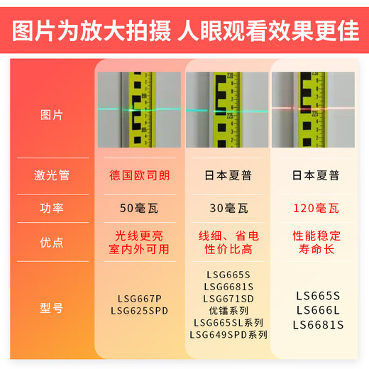 LAiSAi 莱赛激光蓝绿光水平仪室外亮光红外线强光高精度带增强点LSG671 5线3点LSG686SPD经典款标配