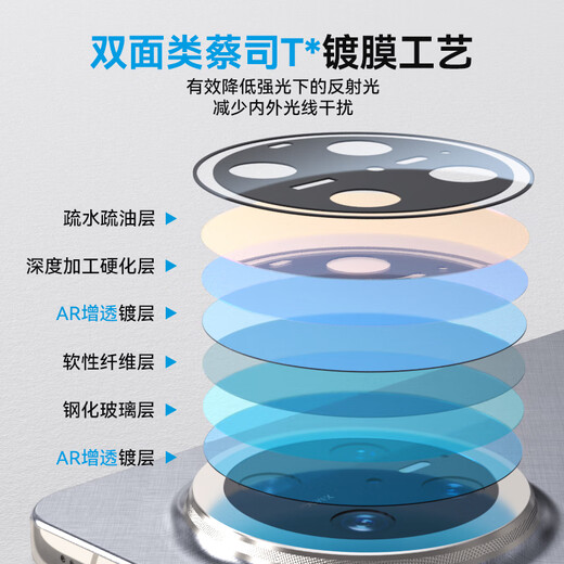 BLUEO suitable for Huawei mate70rs lens film HD high-transparency 99AR anti-reflection Huawei Extraordinary Master rear camera protective film transparent
