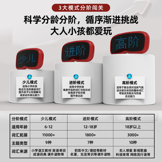 邦诺你比我猜表达能力训练机电子版猜词亲子互动游戏聚会儿童益智玩具 普通版【内置15000+词汇】