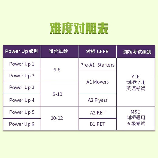 剑桥国际少儿英语  Power up 2级别 主课本+练习册+词汇练习册（剑桥大学出版社） 剑桥官方考试教材 YLE考级教材 英文原版进口 儿童英语学习