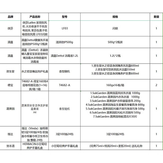 Vegetable orchard labor protection package