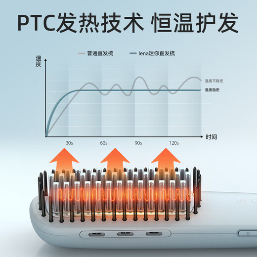 Lena straight hair comb negative ion splint straight plate clip curling comb inner buckle mini portable bangs perm comb does not damage hair short hair straightening electric comb fluffy comb LN-F7