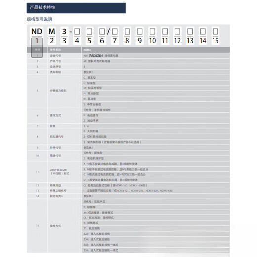 Liangxin (Nader) Shanghai NDM3 molded case circuit breaker M type 125A air switch 250A 3P