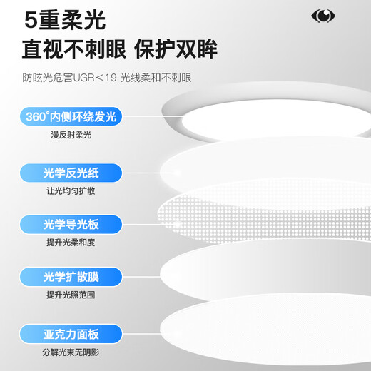 品居2025年新款餐厅灯全光谱护眼餐厅吊灯现代简约南瓜灯广东中山灯具 MTJ689-5圆盘智能语音(白)