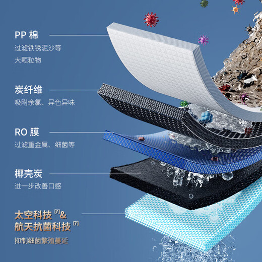 Joyoung Water Purifier PCRC Filterelement RF660/RF660S/RF665/RF665S/RF960/R1M Linglong RF680S/980S/689S/685S/680 Original Filterelement PCRC-600G-600G