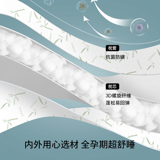 Manxi (EMXEE) Pregnant Women's Pillow Waist Support Side Sleeping Abdominal Pillow Sleeping Pillow Pregnancy Special Artifact Portable Pillow UH Type Bamboo Forest White