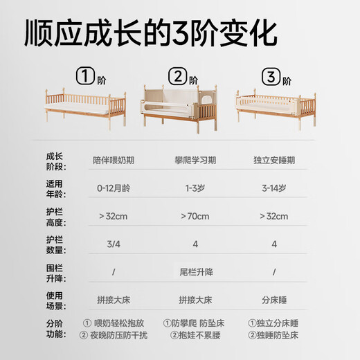 IGROW Andao 3.0 spliced bed widened crib solid wood edge adjustable height beech bedside bed 2.0*0.8m