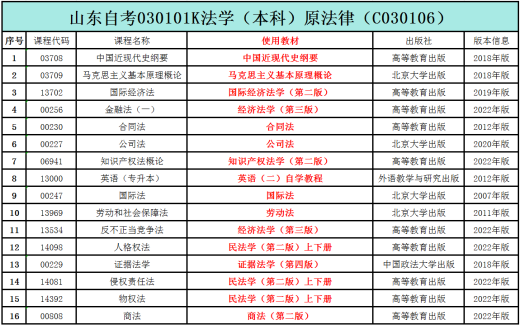 京挑好书自考法学新改版教材升本 030101K 法学本科 法学升本自学考试 13702 经济法 全国 海南14081侵权责任法