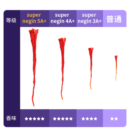 TFTANGFAN 藏红花正品伊朗正宗西红花非西藏特级进口高品质礼盒520礼物 Super Negin 5A+【3g】杯子+勺子