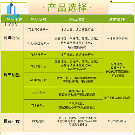 丝印洗网水开油水783慢干水718油墨清洗剂稀释剂丝网印刷pp处理水 718A洗网水 1kg