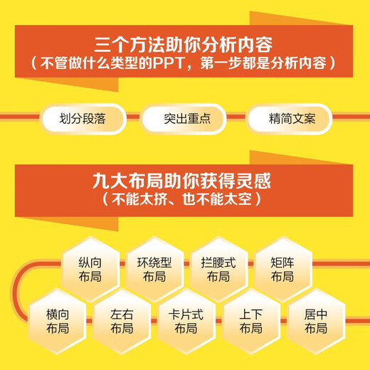 Una fórmula, jugar con PPT (producido por Blog Viewpoint) 97871214 ** 679 Junior High School, Wang Tingting, Quenghao Electronic Industry Publishing House