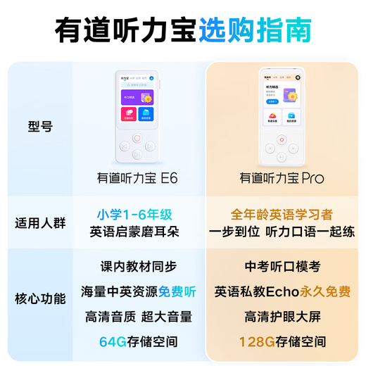 有道听力宝PRO 128G蓝复读机英语宝听说宝听力随身听学习提升神器口语私教口袋便携式学习机国家补贴