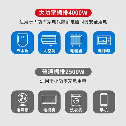 Jingxi self-operated outdoor toilet bathroom socket charging terminal board high-power waterproof socket pure copper plug-in air conditioning water heater conversion socket board sub-control 21 holes rain-proof socket-thick wire-2 meters