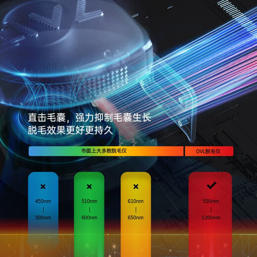 OVL Freezing Point Hair Removal Device Medical Laser Hair Removal Device Shaving Device Painless Sapphire Armpit Gift Box Birthday Chinese Valentine's Day Gift Shimmer Green Flagship Model 3x Freezing Point + 6 Gears + Strong Ice Sense