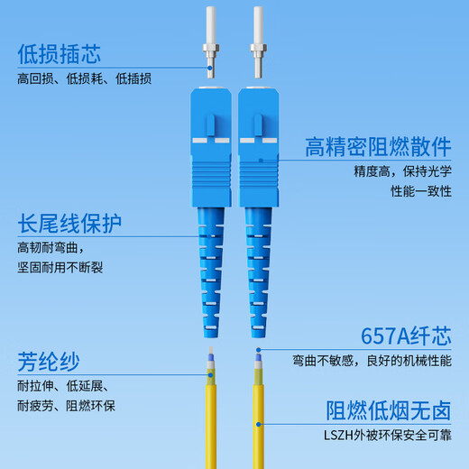 Zhongke Optoelectronics Single-mode fiber jumper Single-mode dual-core Duplex optical cable tail fiber UPC telecom grade 9/125 fiber cable SC-SC single-mode ZK-SC-SC/OS2-SS 15 meters