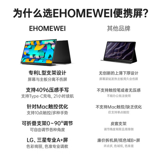 EHOMEWEI MONITEUR PORTABLE 2,5K de 16 pouces, Swittpop Switpop de l'ordinateur portable PS5 Expansion externe Écran secondaire Q3