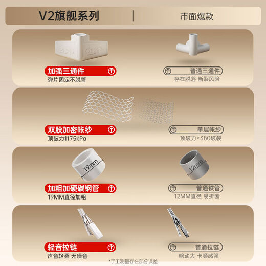 Maruya V2 Anti-fall Mosquito Net Baby Prevents Falling Out of Bed Children's Mosquito Net Home Bedroom 2025 New Full Bottom Free of Installation +60S Cotton Sheets*2V2 Anti-Fall Mosquito Net 2m*2 Points 2m