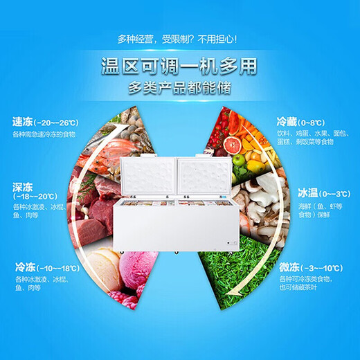 海尔（Haier）冰柜829L卧式商用大冰柜500升以上大冷冻柜空间够大5面制冷冻力够强节能省电100小时断电不化货 纯白 829L 829HEZ
