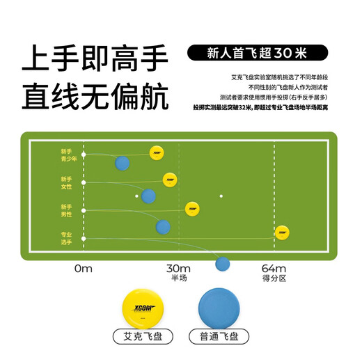 X-COM Ike Frisbee 175g competitive level outdoor sports professional extreme slalom training adult competition customization