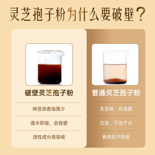同仁堂（TRT）有机破壁灵芝孢子粉礼盒128g增强免疫力术后修复探病端午节礼物