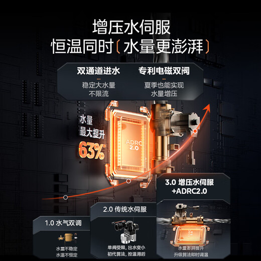 Midea gas water heater 16 liters of natural gas for bathing, home pressurized water servo, zero cold feeling, energy saving, fast heating, constant temperature, forced exhaust, power-on self-inspection, home appliances, national subsidy RF3/MK9S 16L, one kitchen, two bathrooms, large water volume for the whole house, pressurized water servo RF3, energy saving, gas saving, fast heating and silent