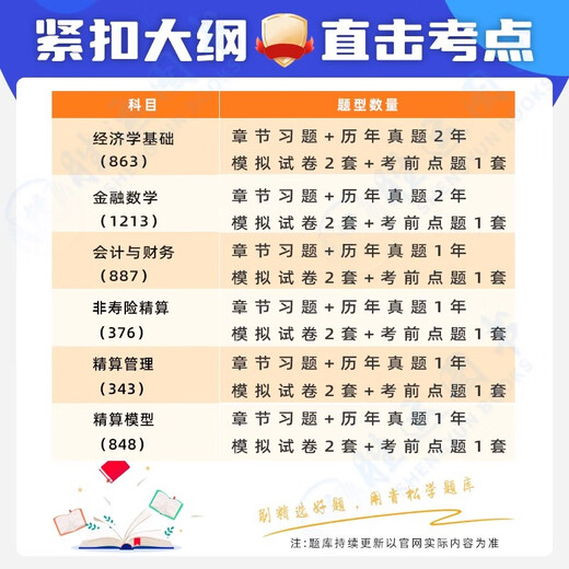 
2025 China Actuary Examination Textbook Question Bank Software APPsoa North American Accurate Calculator Past Years Test Paper Economics Basics Financial Mathematics Accounting and Finance Non-life Insurance Actuary Management Model Questions 2025 Economics Basics [863 Questions]