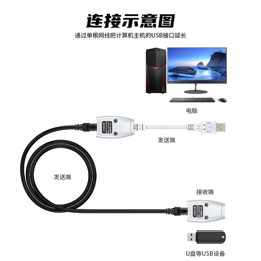 
Shengwei USB extender 50 meters USB1.1 signal amplifier RJ45 network cable to USB extension cable drive-free DU1050AB