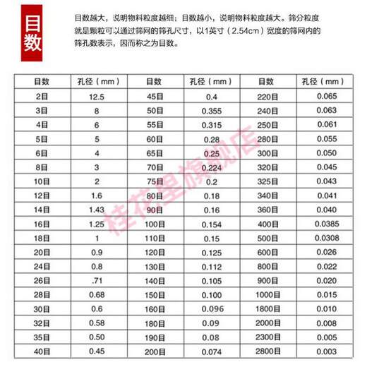 Tuojianyuan sieve sieve flour sieve 304 stainless steel sieve round Chinese medicine sieve sand ultra-fine filter standard sample sieve 60cm diameter take a message mesh number