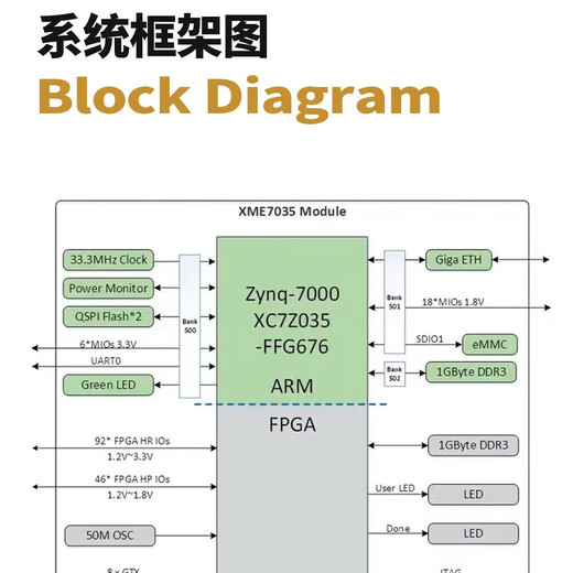 双铂 XME7035核心板 Xilinx FPGA ZYNQ核心开发板模块  工业级