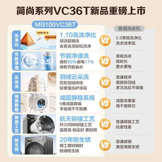 Midea 10/12kg drum washing machine fully automatic household frequency conversion first-class energy efficiency all-in-one washing and drying/washing and drying with drying kg household appliances subsidy 20% trade-in 10kg 1.1 high washing ratio no drying steam sterilization mite 36T