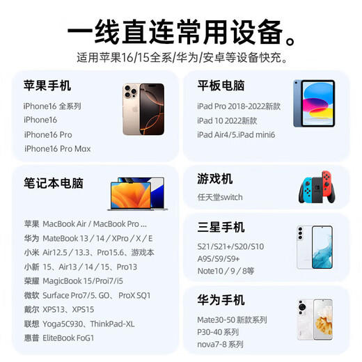 Römer Apple 16/15 Ladekabel Doppelhead-Typ-C-Datenkabel FALTE CTOC CAR MOUND IPONE16/15 Promax/iPad/MacBook Tablet-Tablet-Telefon 1.2 Meter