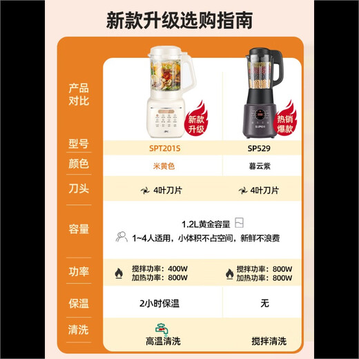 SUPOR wall breaker soy milk household touch automatic multi-function small cooking machine multiple noise reduction