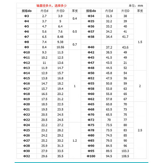 Dongjialong circlip shaft snap ring elastic shaft snap ring bearing inner card yellow ring outer buckle C-type card slot manganese GB894 shaft card + box 3-19 model