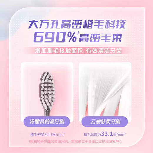 冷酸灵云感舒柔软毛方孔高密植毛净齿护龈成人牙刷4支装颜色随机
