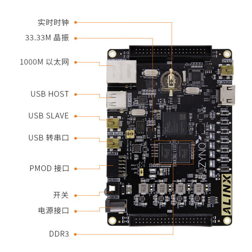 
Black Gold FPGA Development Board ZYNQ XC7Z 7020/7010/7000 ZEDBOARD ALINX AX7010AN9767 Collection Package