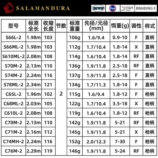 达亿瓦（DAIWA）【新品】22/23款火蜥蜴达瓦路亚竿远投钓竿鱼杆 682m 红色 21款LXS 直柄两节