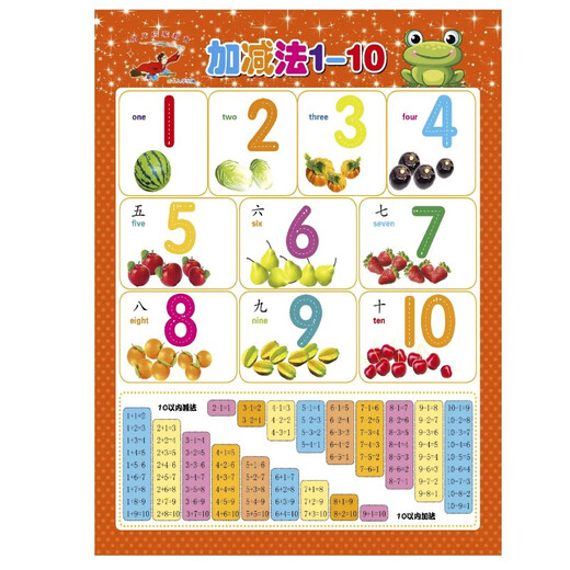 Popular Enlightenment Early Education Wall Chart Chinese Pinyin Alphabet Wall Chart Wall Sticker for Early Years to First Grade Consonants and Finals Training Children Learning Artifact Baby Addition and Subtraction