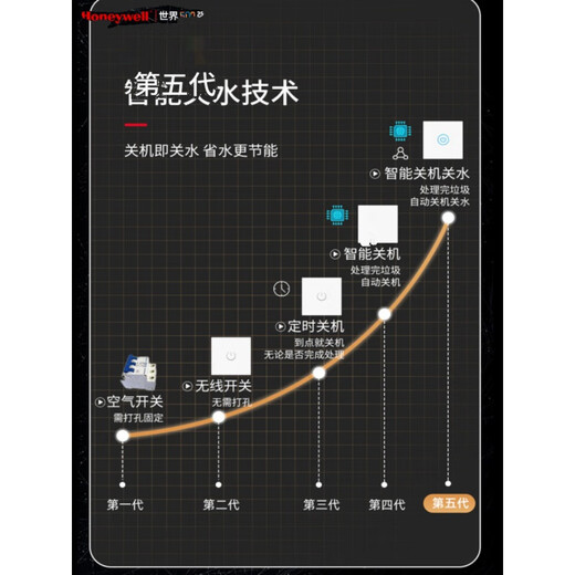 Honeywell Food Waste Disposer Kitchen Household Food Waste Disposer Kitchen Waste Shredder Model X12-Elegant White