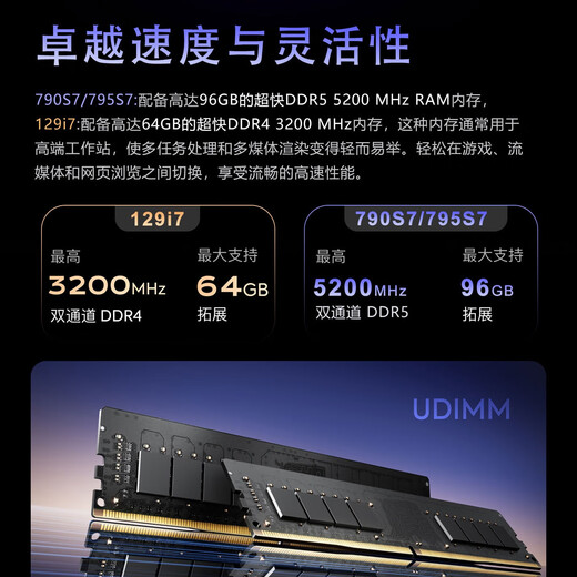 铭凡MINISFORUM 129i7/790S7/795S7(i9-12900HK/R9-7940HX/7945HX)迷你电脑7L小主机游戏办公台式机箱 795S7 PRO+刀卡RTX A2000AD