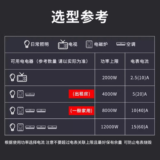 Delixi single-phase household meter box rental house surface-mounted outdoor waterproof plastic box wall-mounted transparent distribution box set meter box + air switch + leakage protection + meter 63A