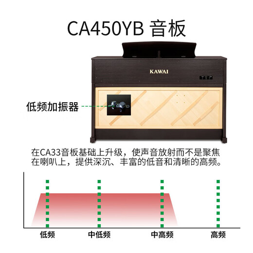 Kawai (KAWAI) electric piano wooden keyboard heavy hammer 88 key CA series vertical piano professional grade performance adult home piano CA450YB+ piano bench learning gift bag