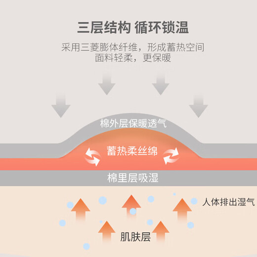 Yiershuang three-layer thickened 100% cotton three-layer cotton men's thermal underwear set cotton round neck autumn coat and long pants