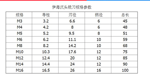 仁聚益适用于直柄沉头铣刀沉孔钻平底锪钻 唧嘴铣刀 螺丝沉头刀3-16mm M16165x26x16x100