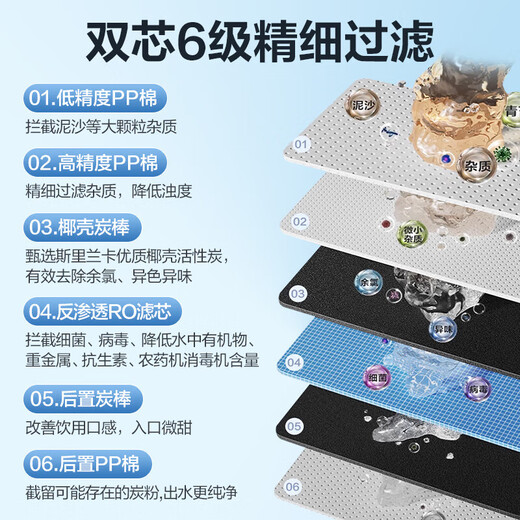 格力（GREE）净水器家用厨下式反渗透双出水净水机 1000G大流量净饮机7年长效RO滤芯高效除菌 数显触控水龙头 WTE-PT125-2603
