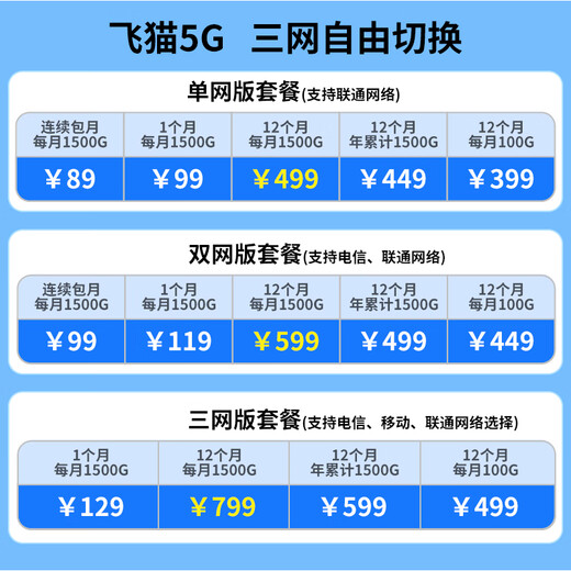 ZTE 5G portable wifi6 mobile accompanying mifi4g router plug-in truck-mounted portable wireless network card CPE wireless broadband MU5002 MU5002+ three-network annual package monthly 1500G