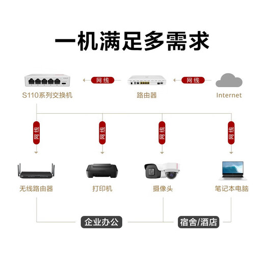 Huawei (HUAWEI) Zhiyi Cloud Smart Select Switch 5-port Gigabit 8-port Gigabit 100-megabit switch Plug-and-play Network Monitoring Splitter 5-port Gigabit switch