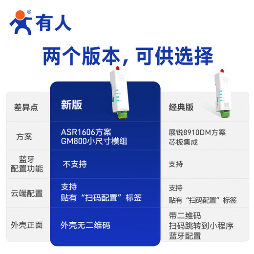 有人4G dtu模块Cat1导轨式无线透传RS485串口232/TTL通信物联网设备DR154系列 新款RS232+棒状天线+8年流量