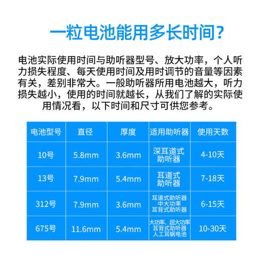 唯听雷特威extra助听器专用电池配件a13锌空气a10纽扣电子a312原装675 PEAK312【10板60颗】