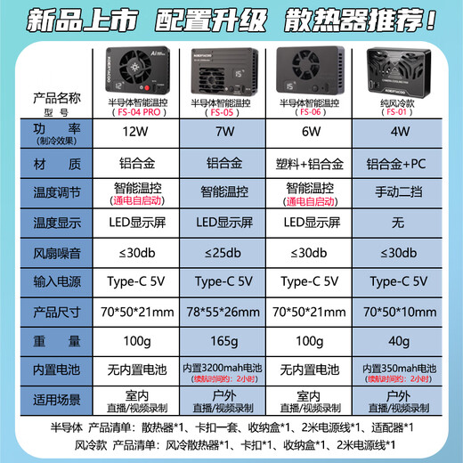 KOERTACOO camera live broadcast intelligent temperature control semiconductor radiator SonyA7M4/ZVE10/A7C/A7C2/A7S3/ZVE1 R5/R6/RP/R50 X-T4 FS-04 PRO automatic temperature control buckle set one